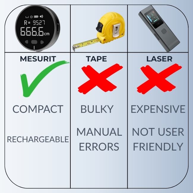 Smart Pocket Measurer
